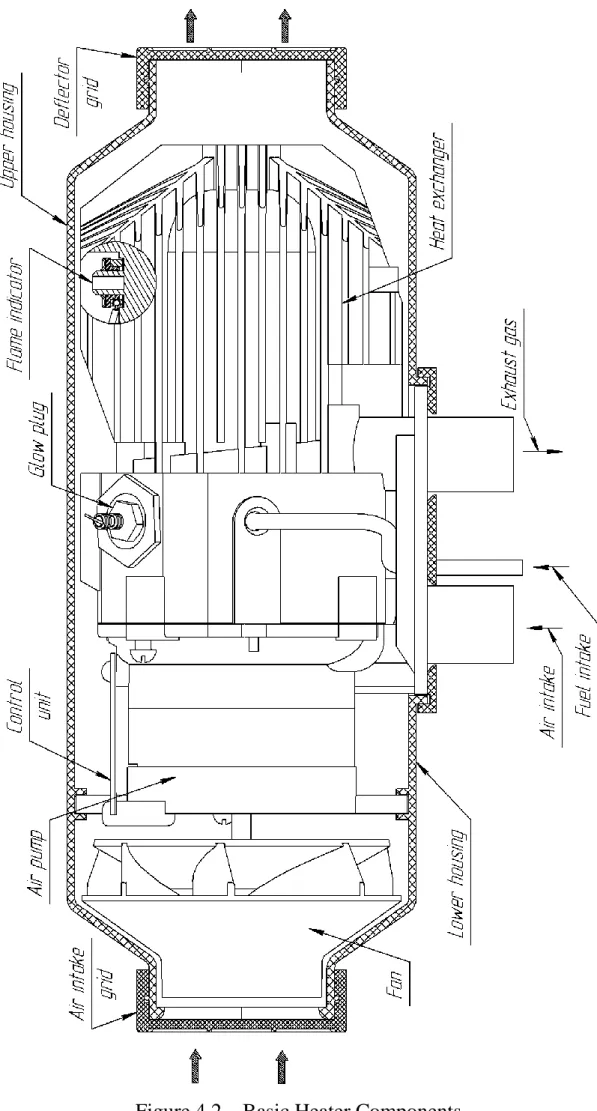 Figure 4.2 – Basic Heater Components  