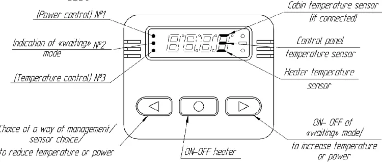 Fig. 6.2- Control panel «ПУ-8М» 