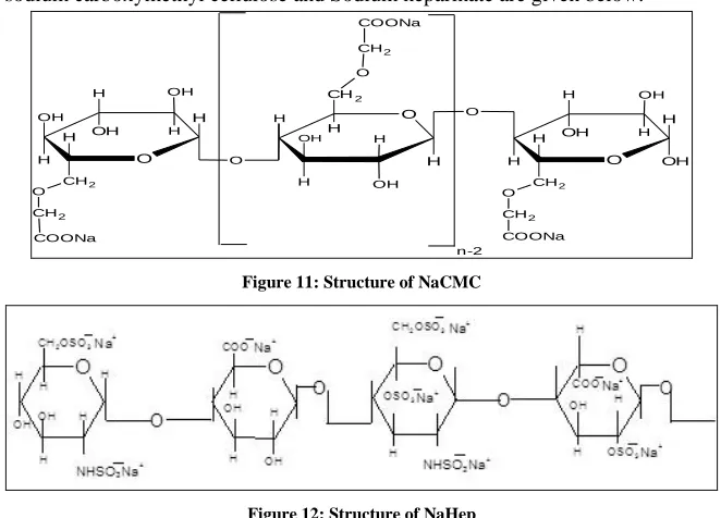 Figure 11: Structure of NaCMC 