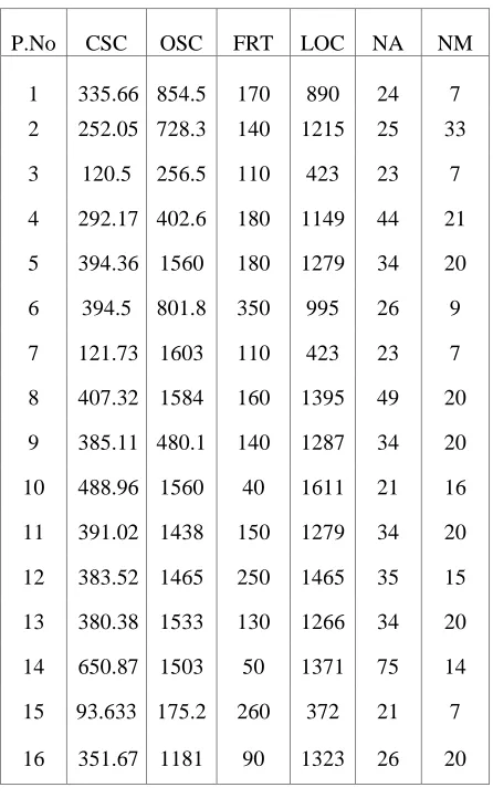 Table 2 
