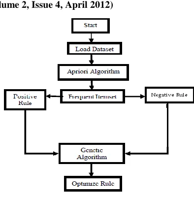 Figure 2:  Algorithm Flow Chart 