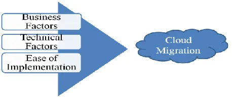 Figure 1: Migration Challenges 