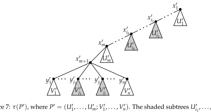 Figure 7: τ(P′), where P′ = (U′1, . . . , U′m; V′1, . . . , V′n). The shaded subtrees U′i1, 