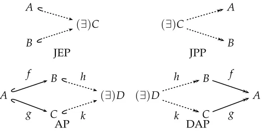 Figure 1: JEP, JPP, AP and DAP.