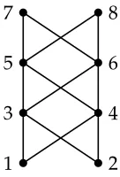 Figure 5: Poset B4 from the proof of Theorem 3.8