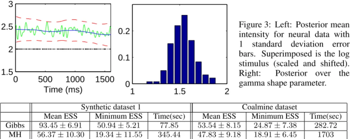 Table 2: Sampler comparisons. Numbers are per 1000 samples.