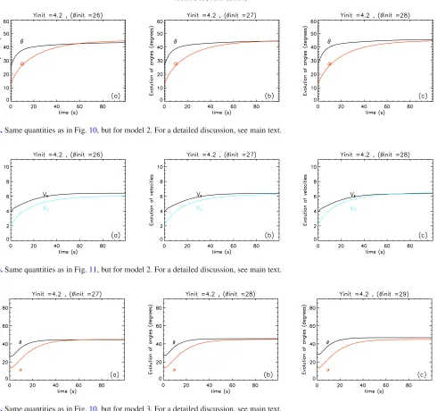Fig. 14. Same quantities as in Fig. 10, but for model 3. For a detailed discussion, see main text.