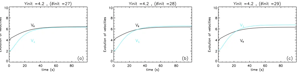 Fig. 15. Same quantities as in Fig. 11, but for model 3. For a detailed discussion, see main text.