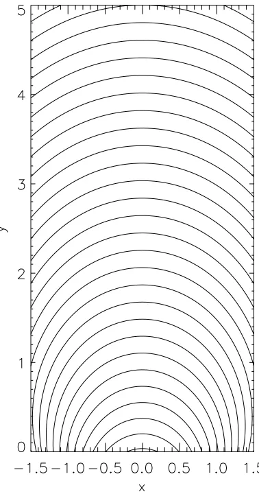 Fig. 1. Field line plot of the asymptotic state (t → ∞) of the magneticﬁeld of the CMT model used in this paper.