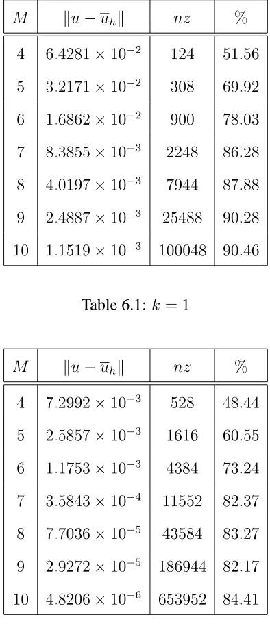 Table 6.1: k = 1