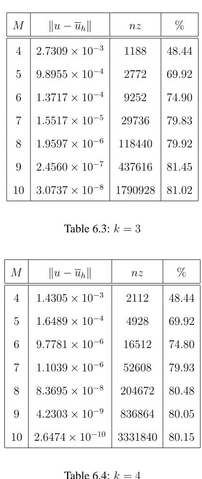 Table 6.3: k = 3