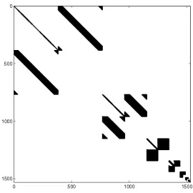 Figure 6.1: Non-standard matrix: k = 3, M = 8