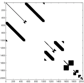 Figure 6.2: Non-standard matrix: k = 4, M = 8