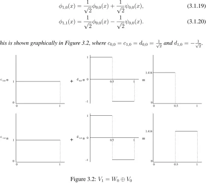 Figure 3.2: V1 = W0 ⊕ V0