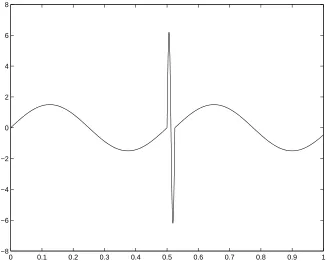 Figure 3.3: the function f(x) of (3.2.28)
