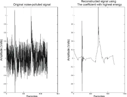 Figure 3. Noise-polluted PD pulse in comparison with the 