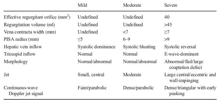 Table 2 Grades of tricuspid