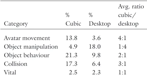 Table 3. Event Proportions on Total Trafﬁc