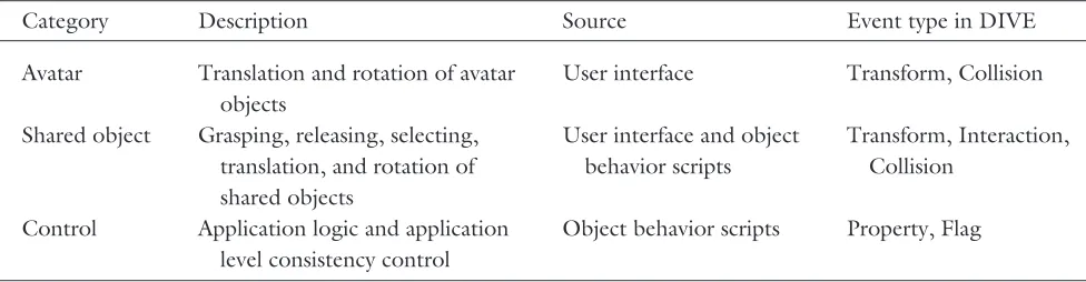 Table 1. Summary of Monitored Event Types