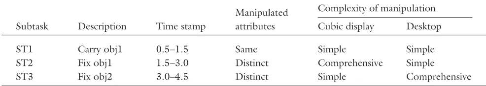 Table 2. Summary of Subtasks Involving Concurrent Object Manipulation