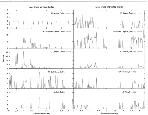 Figure 1. Transferred events within one collaborative session.