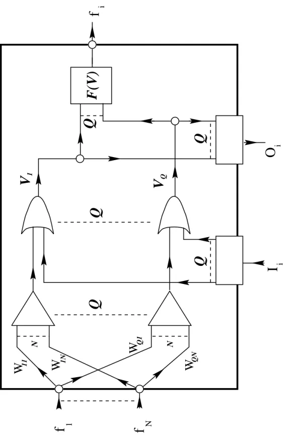 Figure 1: A schematic of a generalized artificial neuron. f i denotes the value of the i -th neuron’s characteristic function, these are the values communicated to other neurons in the network