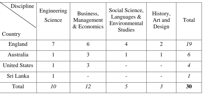 Table 1: An Overview of Existing Practices Scrutinised  