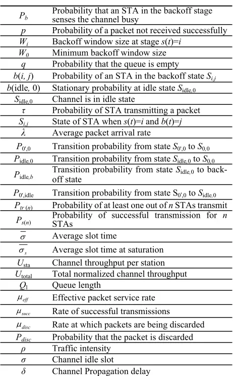 Table 1. Summary of parameters.