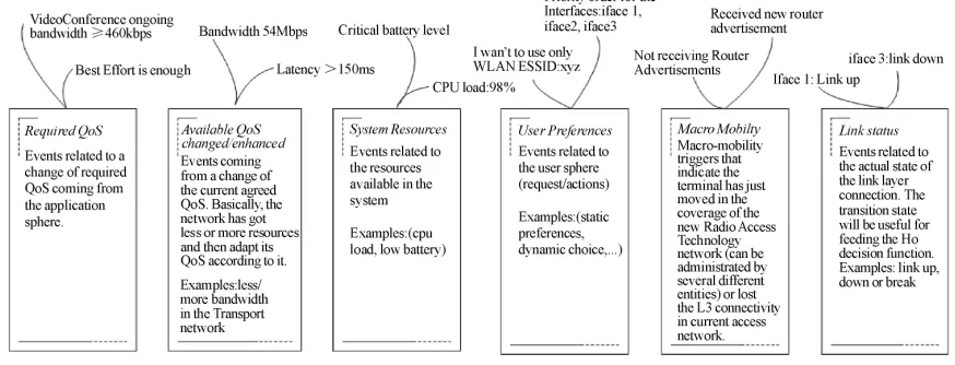 Figure 1. An example of trigger groups. 