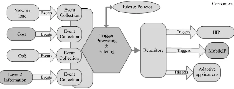 Figure 2. TRG architecture. 