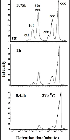 Figure 1: Gas chromatogram of the reference standard of methyl linolenate isomers 