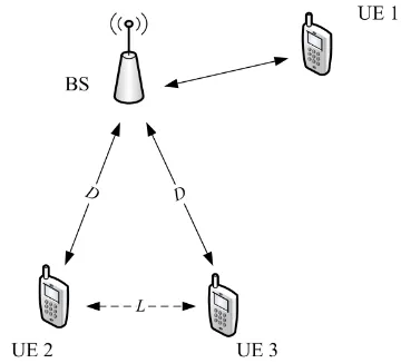 Figure 1. Illustration of D2D communication as an underlay network to an infrastructure network