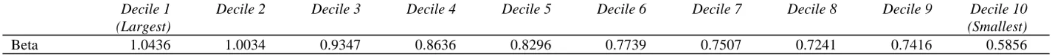 TABLE 5: Event-Time Regression Results For RATS Model divided into consecutive 12 month periods 