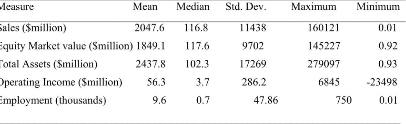Table 1:  Description of the sample of 827 announcements of supply chain disruptions 
