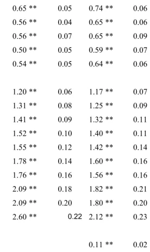 Table 4 Continued