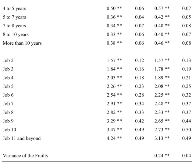 Table 5 Continued