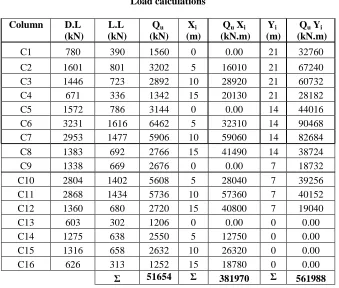 Table 1 Load calculations 