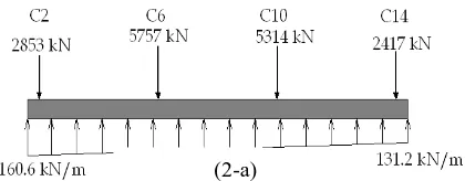 Figure 9 Loads on strip BDKM based on the second proposed modification 