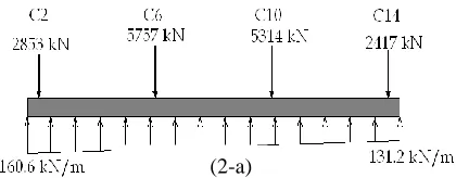 Figure 9 Loads on strip BDKM based on the second proposed modification 
