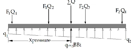 Figure 11 Moment diagram for strip BDKM - Second proposed modification (kN.m)