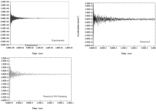 Figure 8 – Experimental and Numerical Acceleration Time History for Accelerometer A Test ROTT 11 – 21.9 m/sec impact 