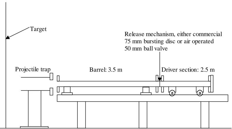 Figure 1- 75mm Shock Tube Arrangement 