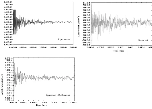 Figure 7 – Experimental and Numerical Acceleration Time History for Accelerometer B Test ROTT 10 – 14m/sec impact
