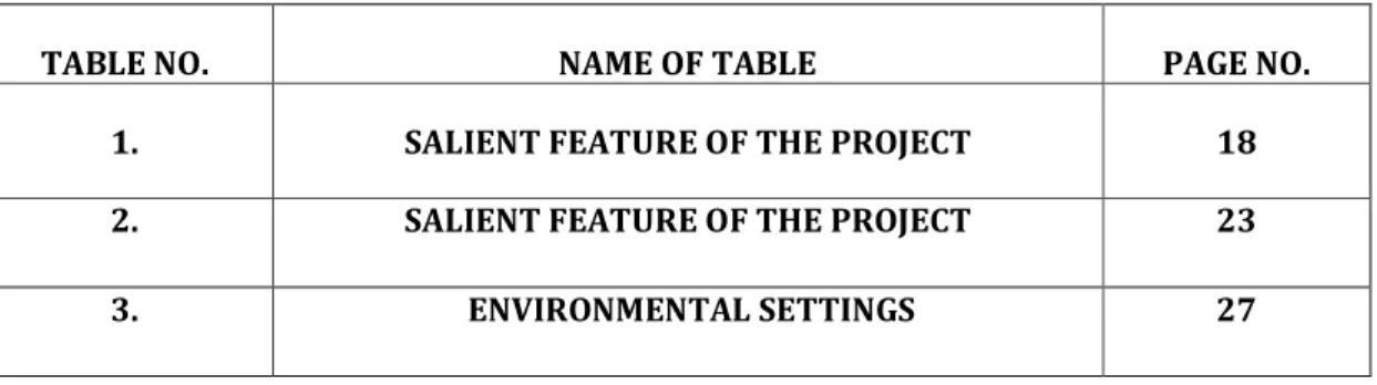 TABLE NO.  NAME OF TABLE  PAGE NO. 