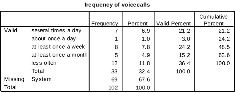 Table 11: Forms of Internet Use: Proportion using the internet for specified activities 
