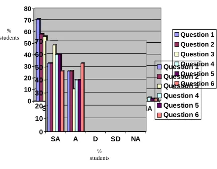    Figure 4b 