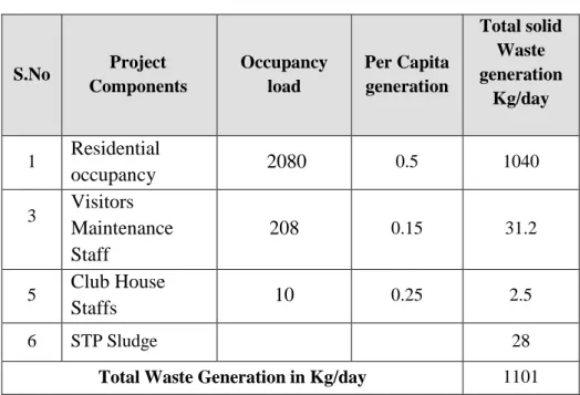 Table 11: Waste Composition 
