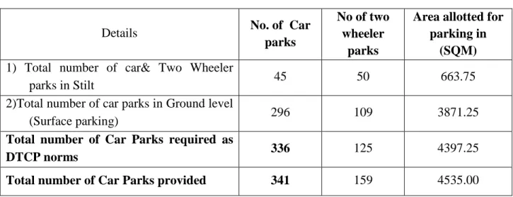 Table 5: Parking Provided 