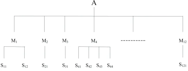 Figure 1. Regional logistics system evaluation index system 