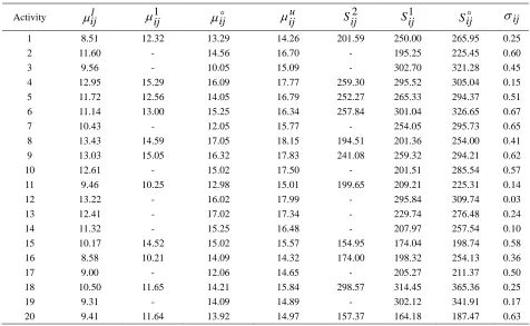 Table  3. Model results (objective function) for different P7.0,